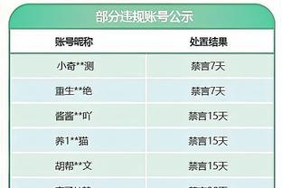 周最佳提名：詹姆斯、杜兰特、字母哥、利拉德等球星入选